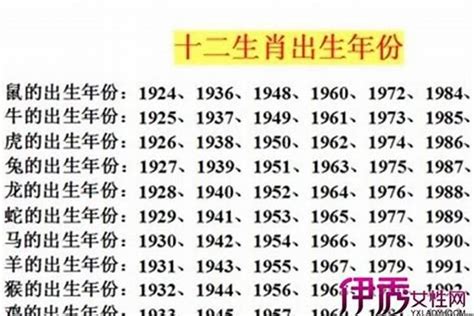 78年出生 生肖|1978 年出生属什么生肖